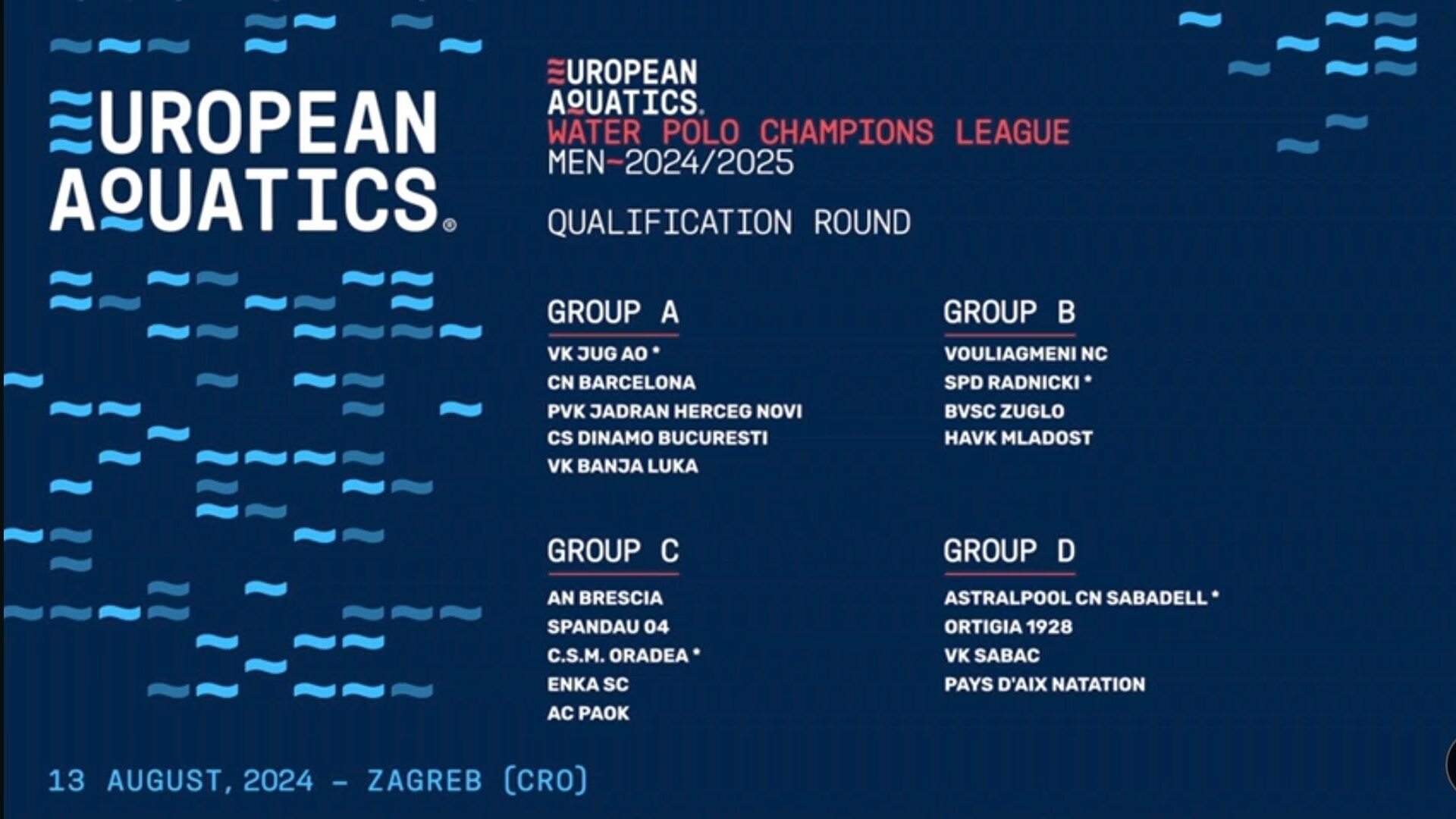 Al momento stai visualizzando Sorteggio Champions League: per l’Ortigia girone tosto con Sabadell, Sabac e Pais D’Aix