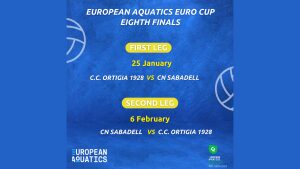 Scopri di più sull'articolo Sorteggio ottavi di finale Euro Cup: l’Ortigia pesca nuovamente il Sabadell